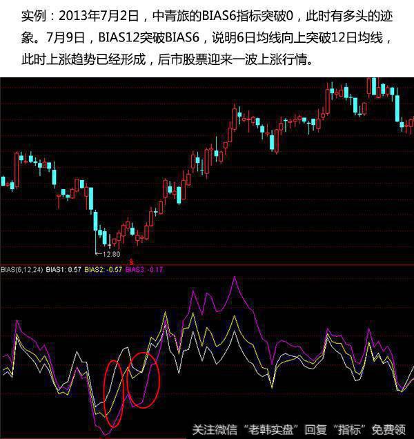 短期内行情已经转强