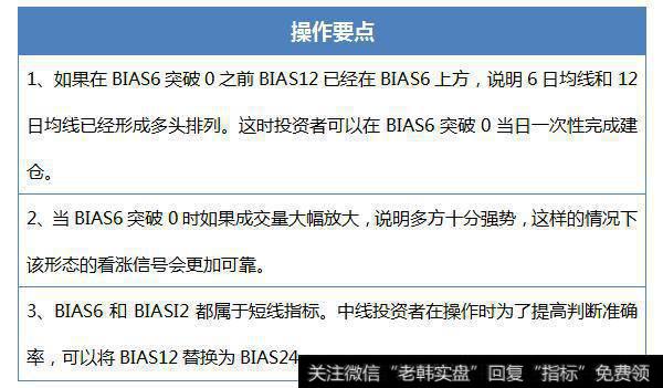 BIAS12在0轴获得支撑