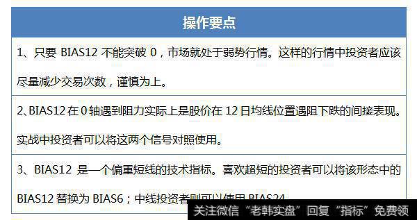 未来BIAS12再次反弹到0轴时