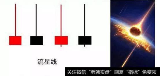 一旦遇到“流星线”，立马离场将暴跌！