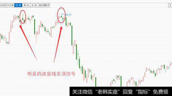 一旦遇到“流星线”，立马离场将暴跌！