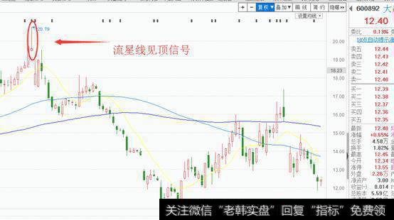 一旦遇到“流星线”，立马离场将暴跌！