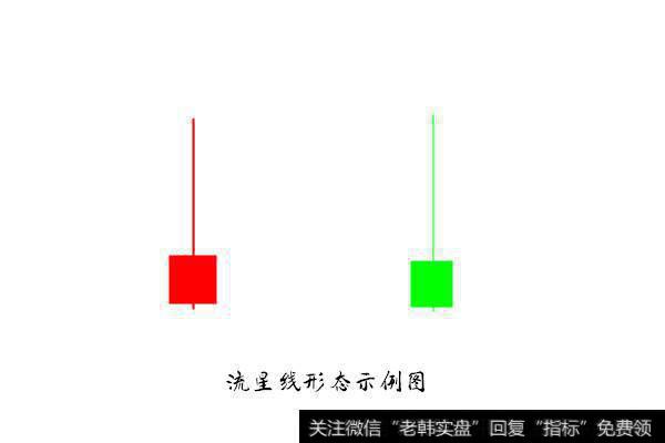 金韵汐：黄金投资中的流星线识别及应用技巧