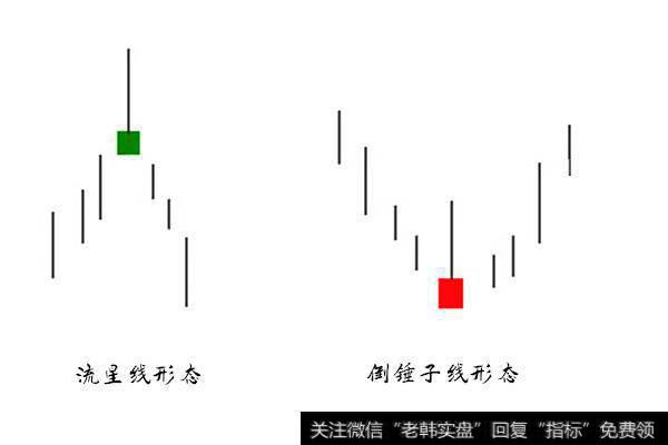 金韵汐：黄金投资中的流星线识别及应用技巧