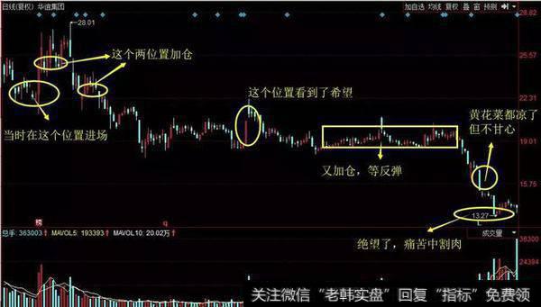 <a href='/cjlcjwt/89738.html'>华谊集团</a>（600623）