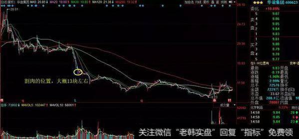 靠割肉十几万，收获一套价值千金的<a href='/cgjq/290242.html'>炒股</a>技巧