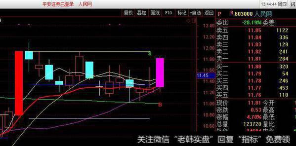 弃弱择强，换股操作