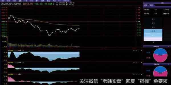 股价下挫，幅度扩大