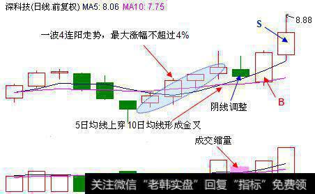 4连阳+1阴”