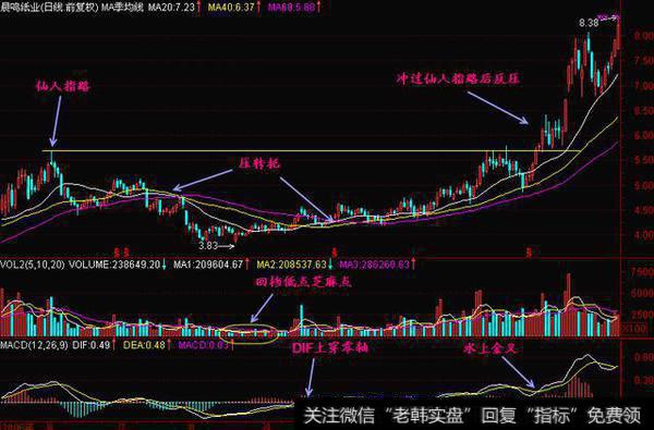 经典k线组合图解——仙人指路