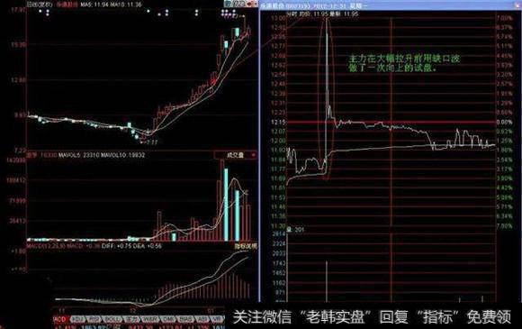 <a href='/cgjq/289642.html'>主力拉升</a>时的盘口特征