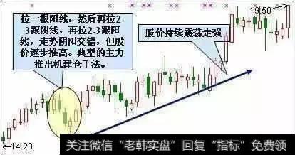 拉高吸货建仓留下的长阳突破K线形态