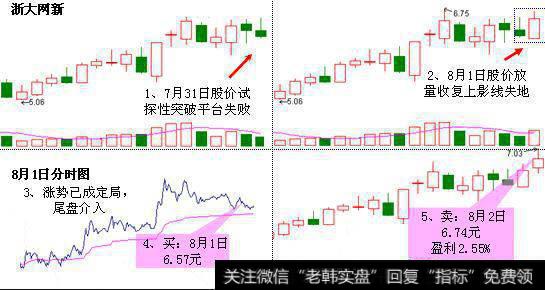 经典k线组合图解——仙人指路