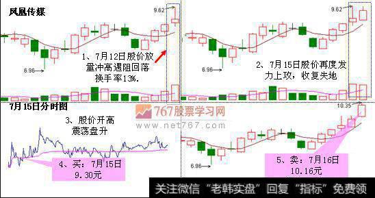 经典k线组合图解——仙人指路