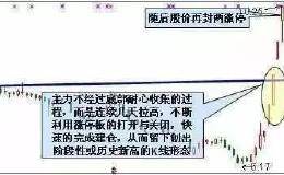 【炒股技巧】“主力建仓”如何在股市长期稳定生存！