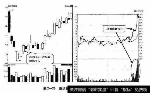 股价在两点半后开始拉升