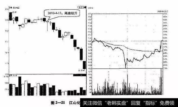 股价在临收盘时开始拉升