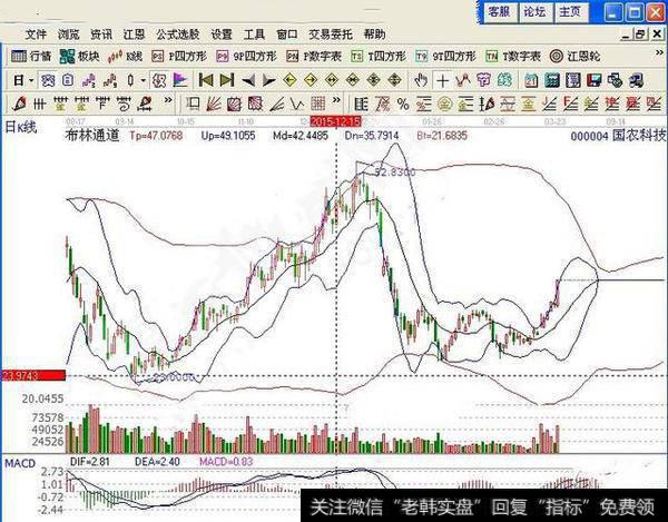 学会如何运用自己手上的武器——BOLL指标（布林线）