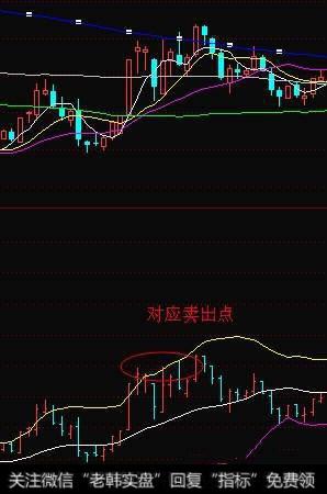 学会如何运用自己手上的武器——BOLL指标（布林线）