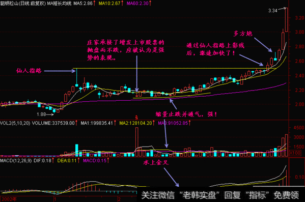 如何判断仙人指路，看完之后在也不亏钱（股民须知）重要的说三遍