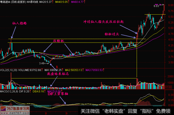 如何判断仙人指路，看完之后在也不亏钱（股民须知）重要的说三遍