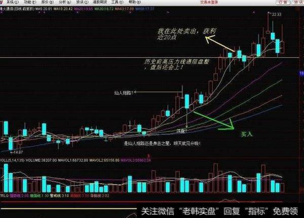 如何判断仙人指路，看完之后在也不亏钱（股民须知）重要的说三遍