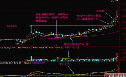 如何判断仙人指路，看完之后在也不亏钱（股民须知）重要的说三遍