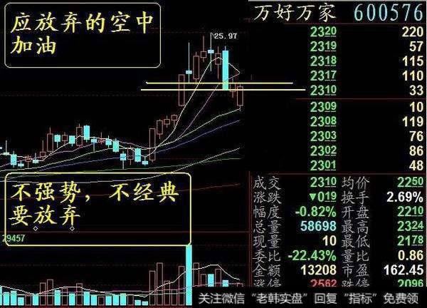 操盘技巧：冲破BOLL指标上轨后回落买入