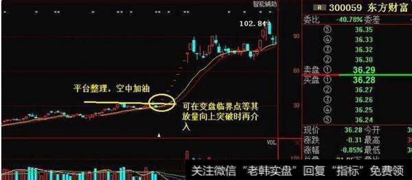 操盘技巧：冲破BOLL指标上轨后回落买入