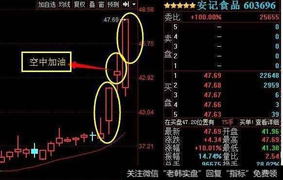 操盘技巧：冲破BOLL指标上轨后回落买入