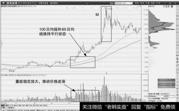 <a href='/gushiyaowen/210155.html'>建发股份</a>：缩量期间均线半行