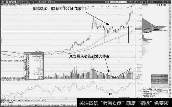 建发股份：价格高位均线平行