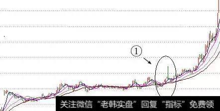 股票实战分析:仙人指路之假突破or试盘?