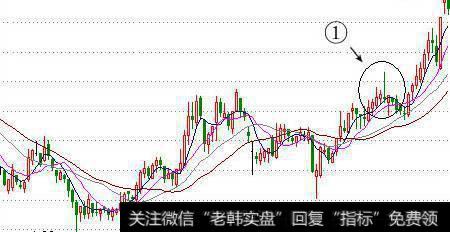 股票实战分析:仙人指路之假突破or试盘?