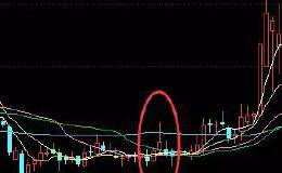 股票实战分析：仙人指路之假突破or试盘？