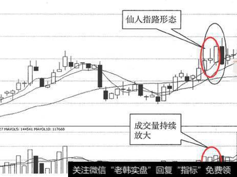 周末重大利好，仙人指路分解