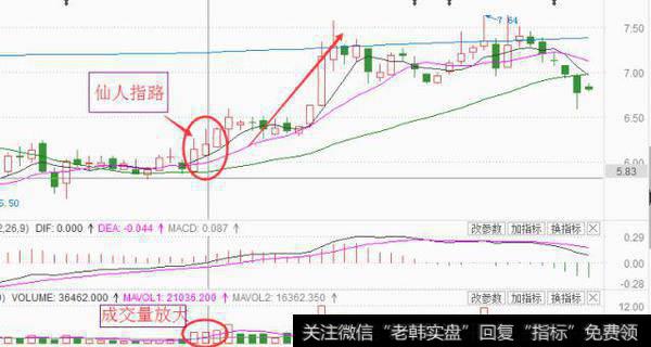 周末重大利好，仙人指路分解