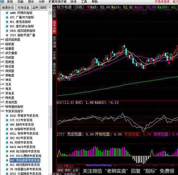 选择股票买入点位的好工具！ROC指标一招决胜！不信请戳进来看