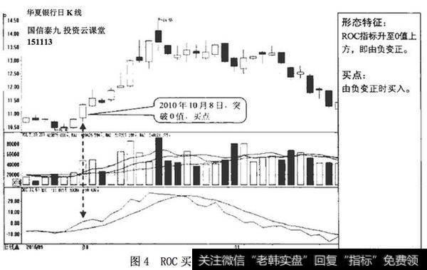 学ROC指标