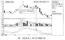 什么是ROC指标？ROC指标的三个买点和三大买点详解