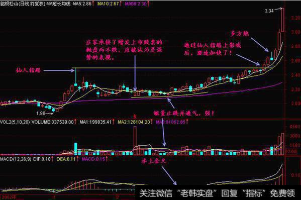 百盛炒股，常见的<a href='/cpsjncg/273813.html'>强势股票</a>启动形态-仙人指路！