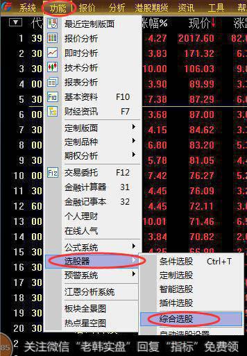 「仙人指路」之一天仙下凡选股法