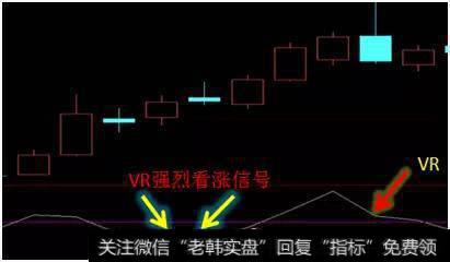 干货——如何利用VR指标炒股获利