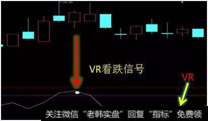 干货——如何利用VR指标炒股获利