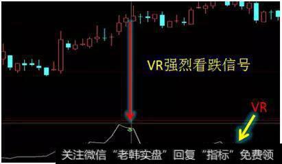 干货——如何利用VR指标炒股获利