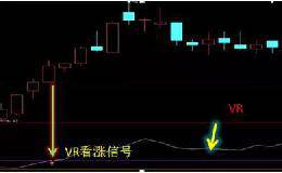 干货——如何利用VR指标炒股获利