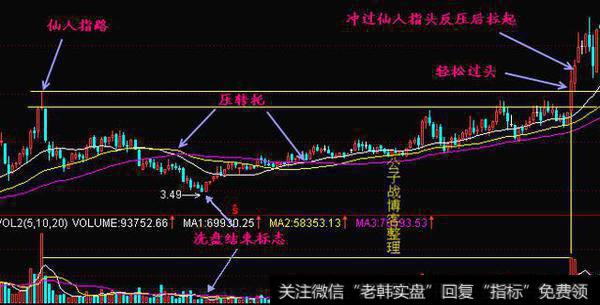 江湖流传的仙人指路买入法（内详图）