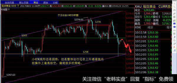 早盘不是探底回升 而是仙人指路