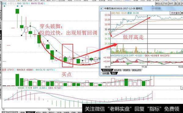 辨识转势信号：穿头破脚形态！