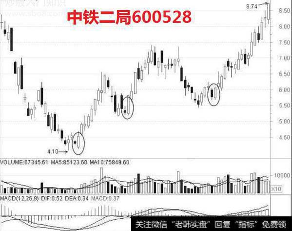 一个老股民自曝：在股市只用“穿头破脚”获利，让散户大惊失色！